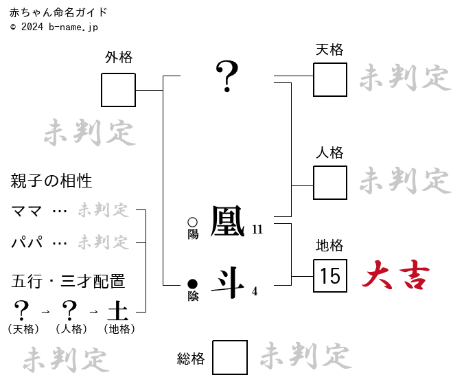 凰斗 おと という男の子の名前の姓名判断結果や おと とよむ男の子のその他の名前例や字画数一覧 名前を響きや読みから探す赤ちゃん名前 辞典 完全無料の子供の名前決め 名付け支援サイト 赤ちゃん命名ガイド