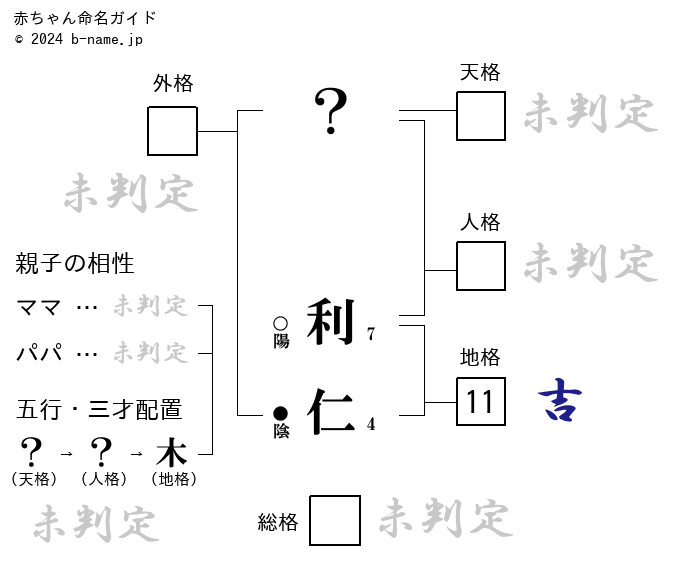 利仁 りひと という男の子の名前の姓名判断結果や りひと とよむ男の子のその他の名前例や字画数一覧 名前を響きや読みから探す赤ちゃん名前 辞典 完全無料の子供の名前決め 名付け支援サイト 赤ちゃん命名ガイド