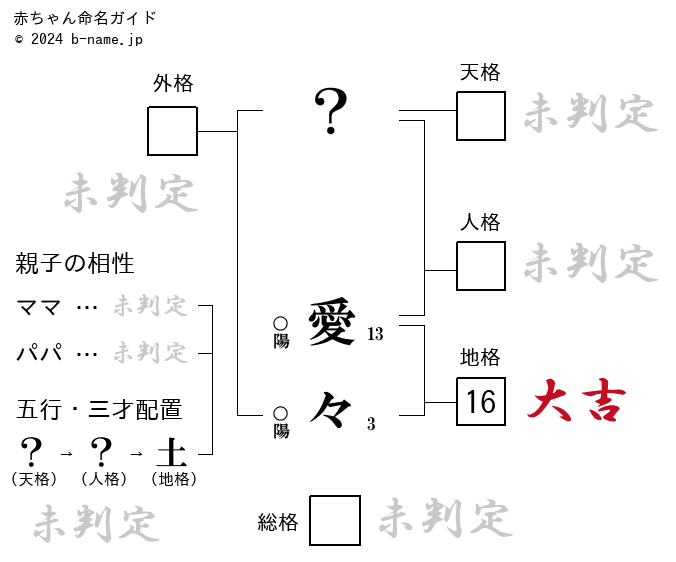 「愛々しい」の読み方は？