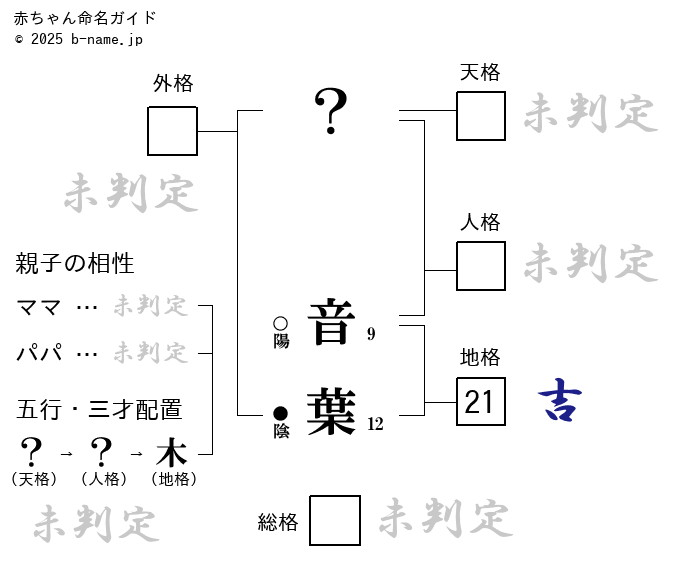 音葉 おとは という男の子の名前の姓名判断結果や おとは とよむ男の子のその他の名前例や字画数一覧 名前を響きや読みから探す赤ちゃん名前辞典 完全無料 の子供の名前決め 名付け支援サイト 赤ちゃん命名ガイド