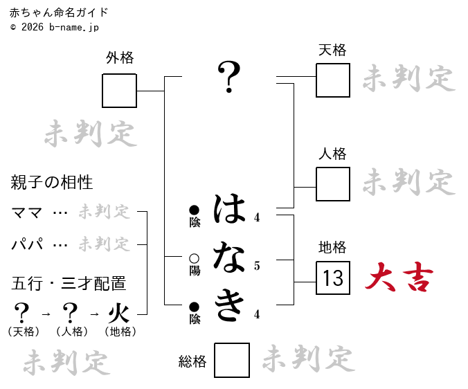 女の子「はなき（はなき）」の姓名判断診断結果