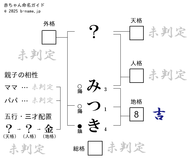 女の子「みつき（みつき）」の姓名判断診断結果