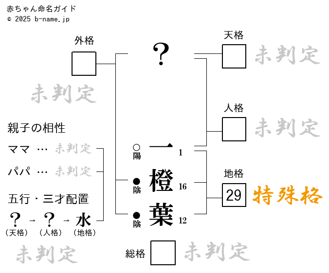 女の子「一橙葉（いとは）」の姓名判断診断結果