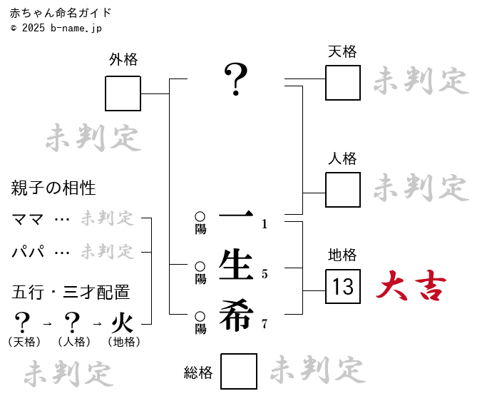 一生希（いぶき）」という男の子の名前の姓名判断結果や「一生希