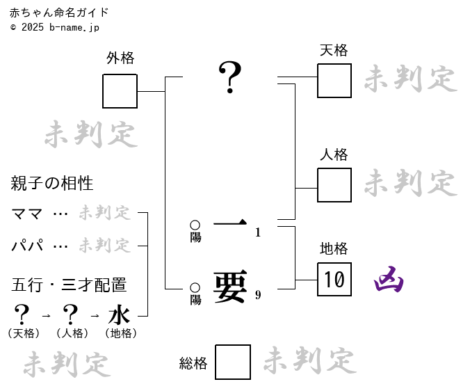 男の子「一要（かずとし）」の姓名判断診断結果