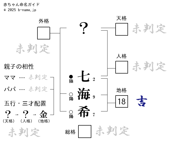 女の子「七海希（なみき）」の姓名判断診断結果