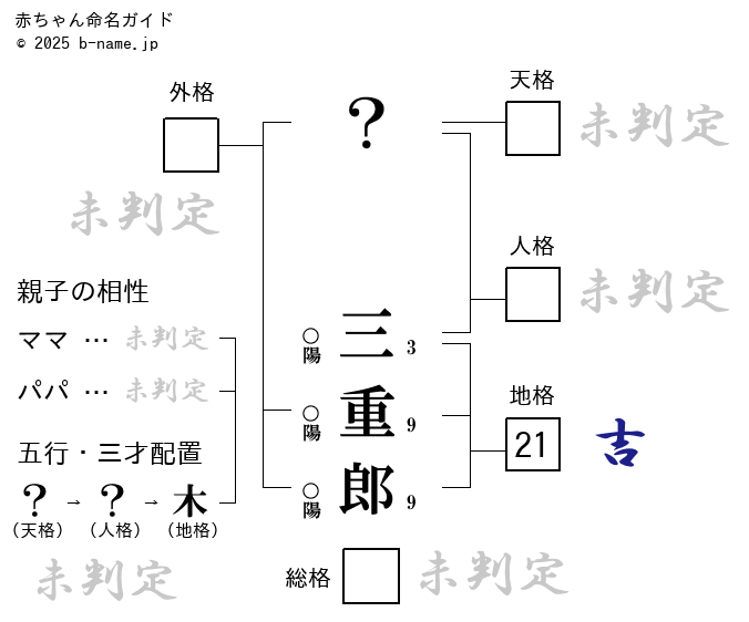男の子「三重郎（さんじゅうろう）」の姓名判断診断結果