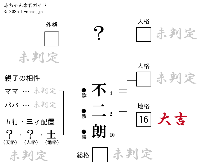 男の子「不二朗（ふじろう）」の姓名判断診断結果
