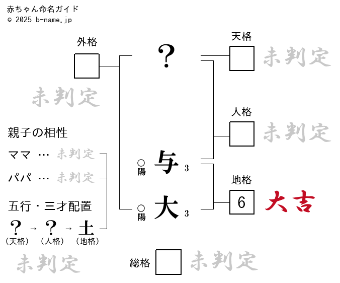 男の子「与大（くみはる）」の姓名判断診断結果