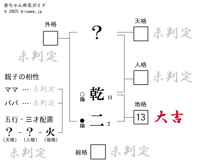 男の子「乾二（けんじ）」の姓名判断診断結果