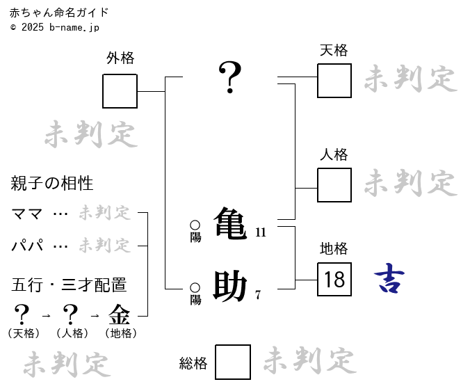 男の子「亀助（かめすけ）」の姓名判断診断結果