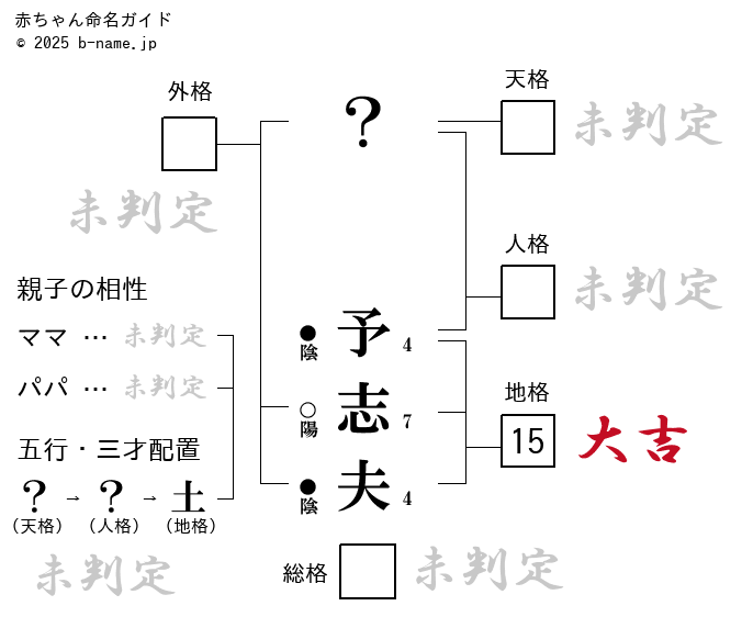 男の子「予志夫（よしお）」の姓名判断診断結果