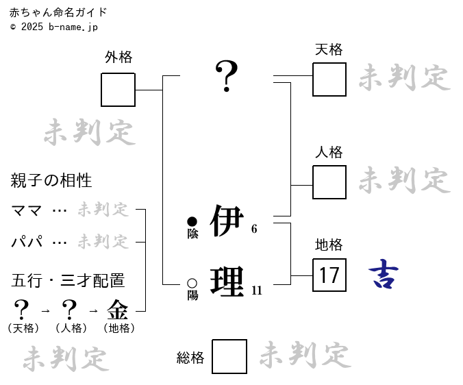 女の子「伊理（いり）」の姓名判断診断結果