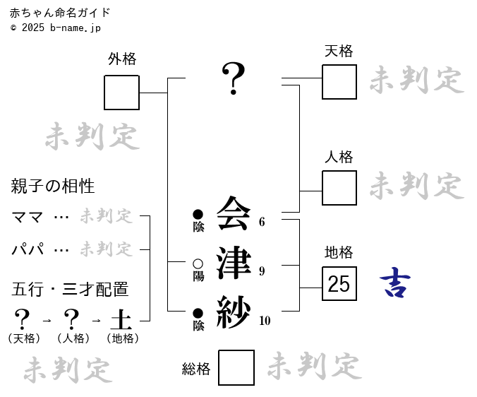 女の子「会津紗（あづさ）」の姓名判断診断結果