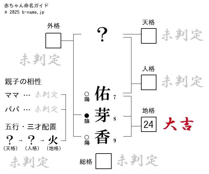 女の子「佑芽香（ゆめか）」の姓名判断診断結果
