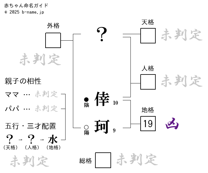 女の子「倖珂（さちか）」の姓名判断診断結果