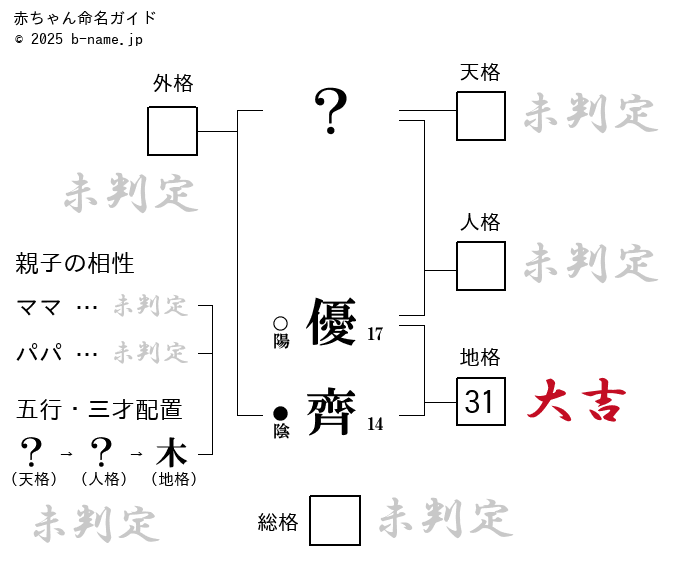 男の子「優齊（ゆうせい）」の姓名判断診断結果
