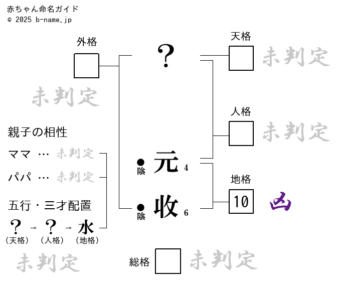 男の子「元收（もとかず）」の姓名判断診断結果