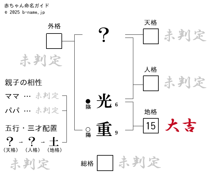 男の子「光重（あきしげ）」の姓名判断診断結果