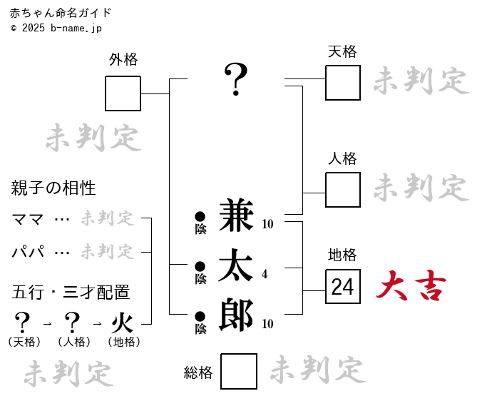 男の子「兼太郞（かねたろう）」の姓名判断診断結果