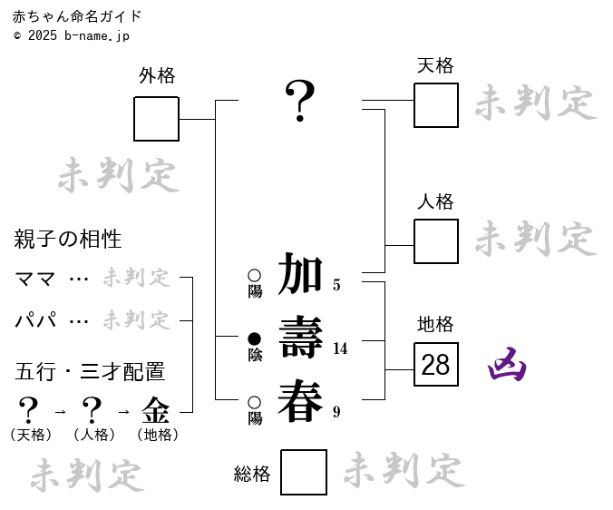 男の子「加壽春（かずはる）」の姓名判断診断結果