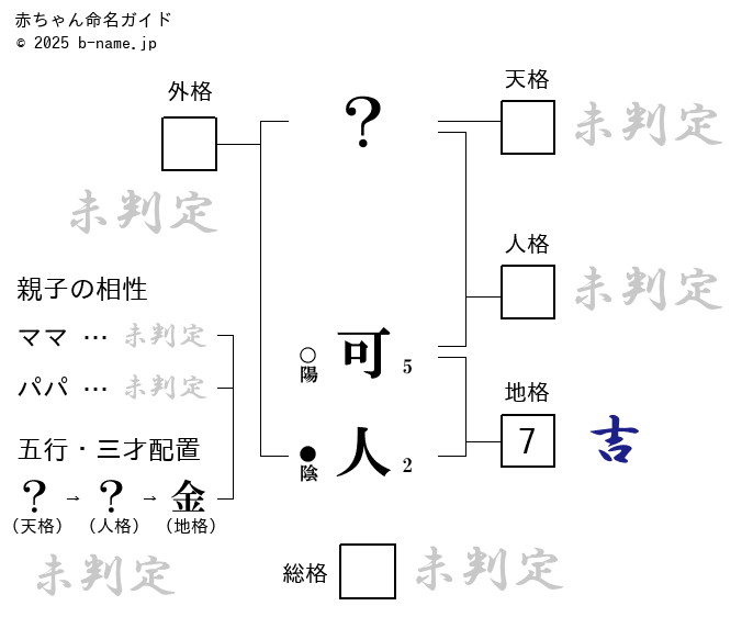男の子「可人（よしと）」の姓名判断診断結果