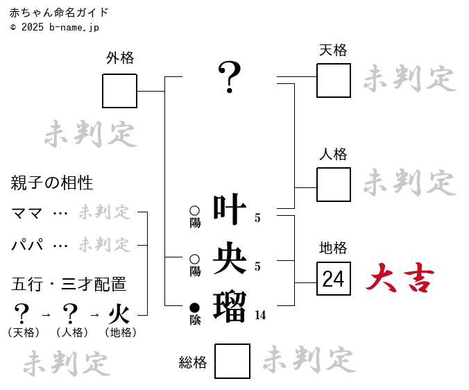 女の子「叶央瑠（かおる）」の姓名判断診断結果
