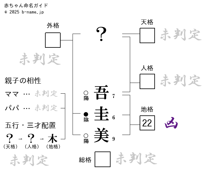 女の子「吾圭美（あけみ）」の姓名判断診断結果