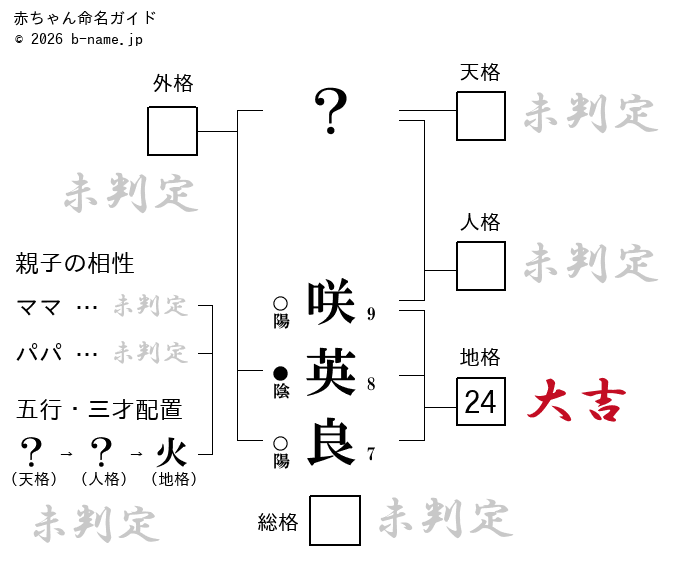 女の子「咲英良（さえら）」の姓名判断診断結果