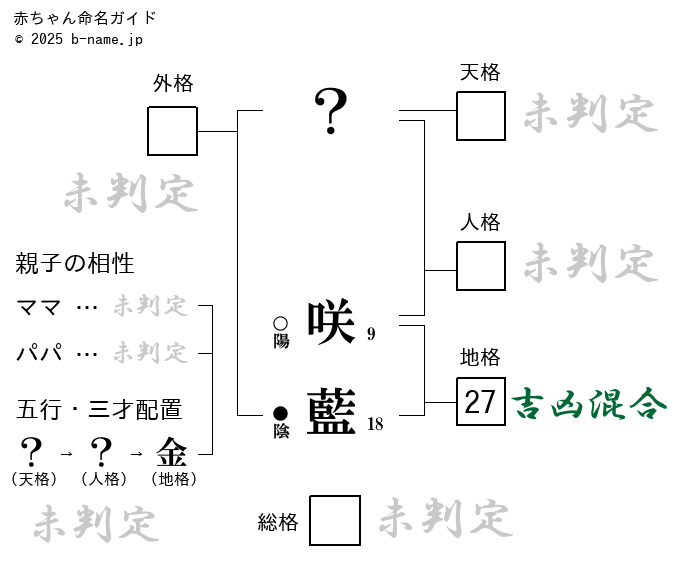 咲藍（さくら）」という女の子の名前の姓名判断結果や「咲藍」と