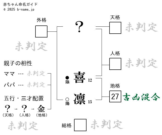 女の子「喜凛（きりん）」の姓名判断診断結果