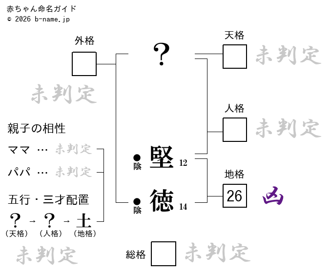 男の子「堅徳（けんとく）」の姓名判断診断結果