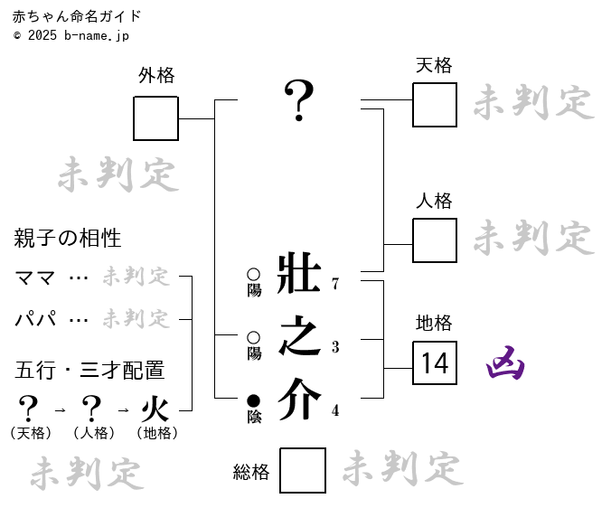 男の子「壯之介（そうのすけ）」の姓名判断診断結果