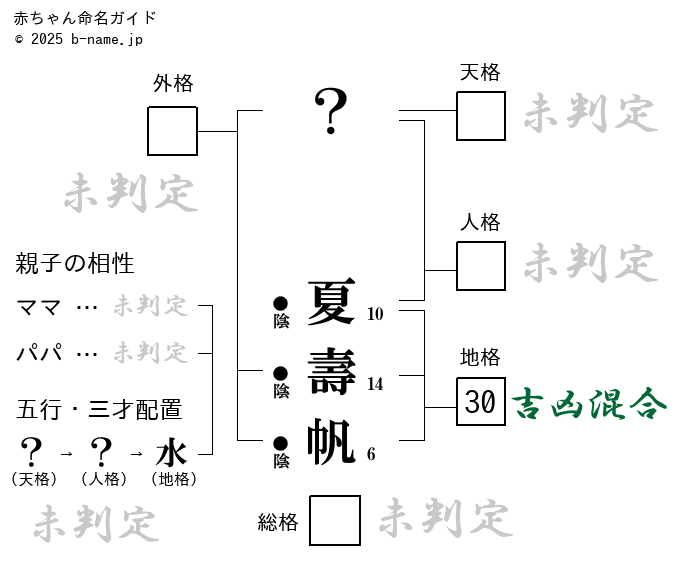 女の子「夏壽帆（かずほ）」の姓名判断診断結果