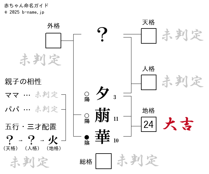 女の子「夕萠華（ゆめか）」の姓名判断診断結果