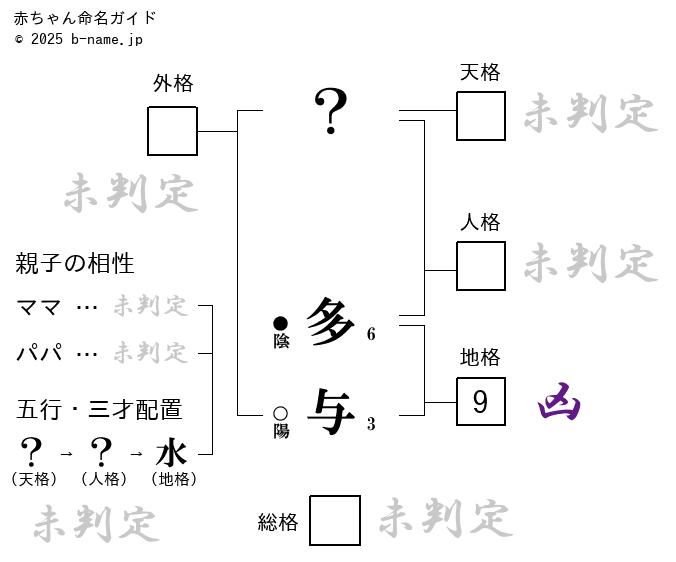 男の子「多与(たくみ)」の姓名判断診断結果