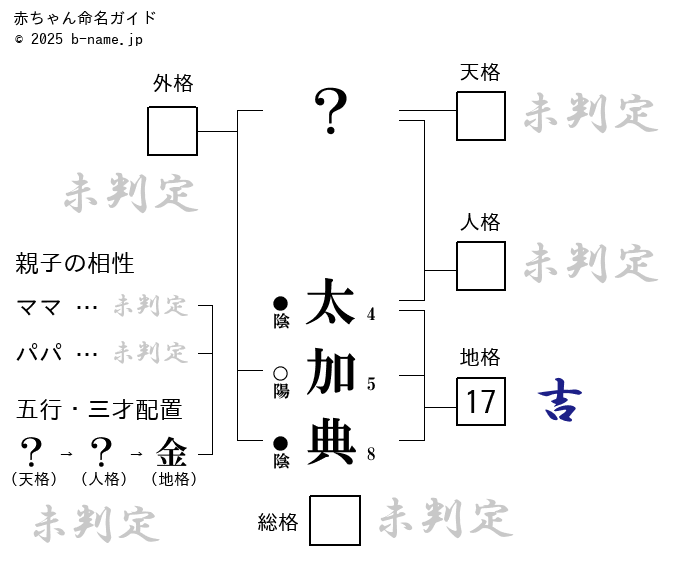 男の子「太加典（たかのり）」の姓名判断診断結果