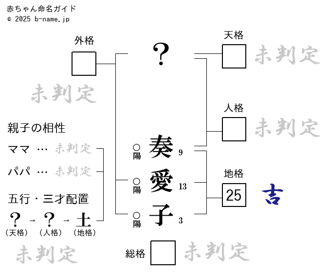 女の子「奏愛子（かなこ）」の姓名判断診断結果
