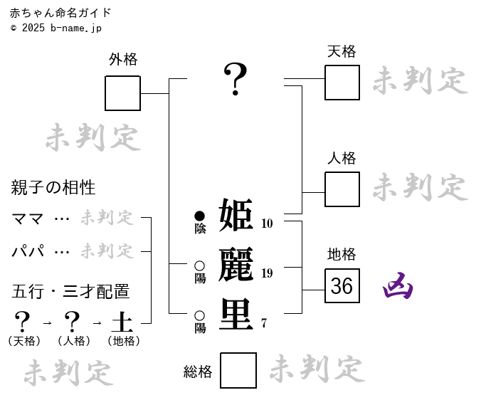 女の子「姫麗里(きらり)」の姓名判断診断結果