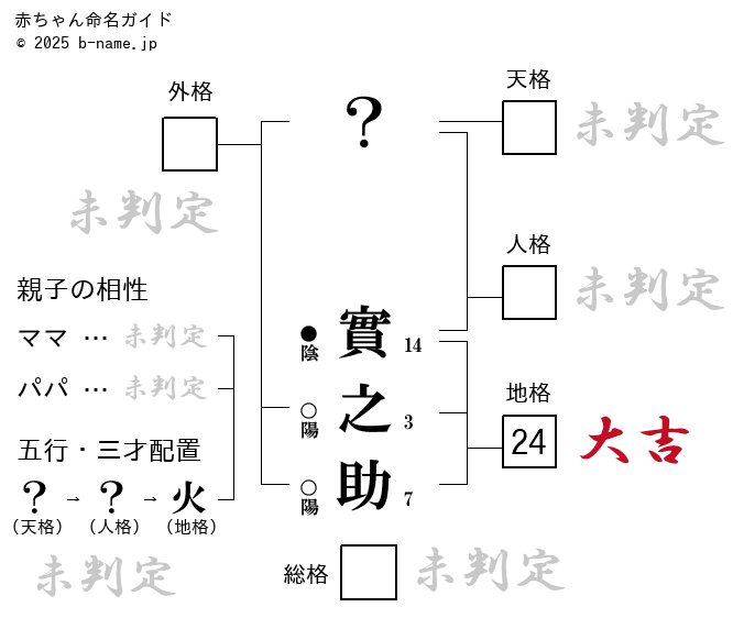 男の子「實之助（じつのすけ）」の姓名判断診断結果