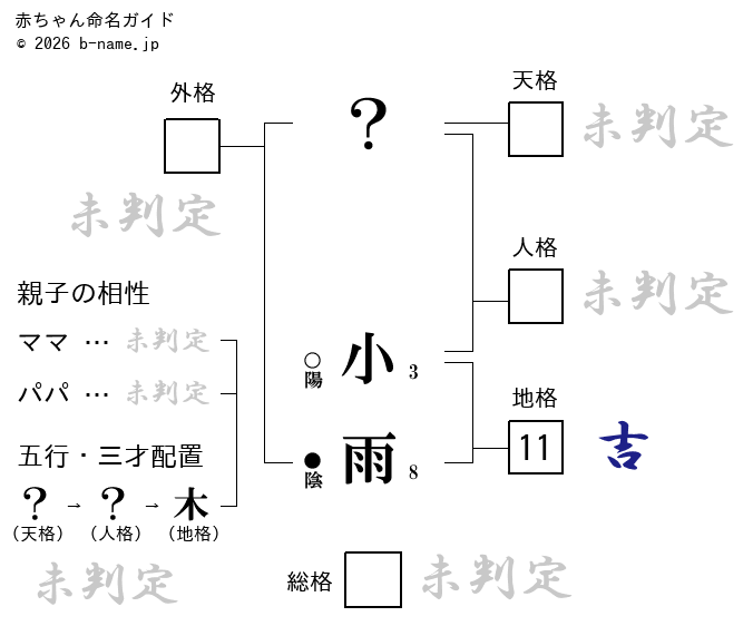 女の子「小雨（こさめ）」の姓名判断診断結果