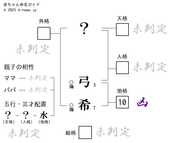 女の子「弓希（ゆき）」の姓名判断診断結果