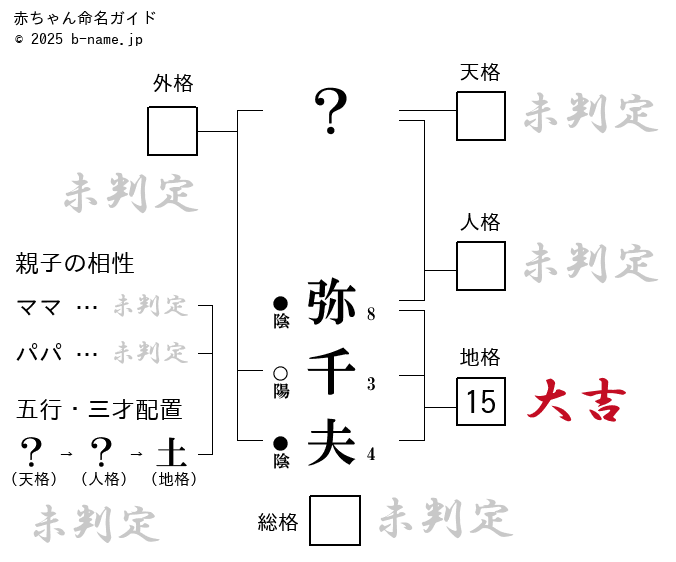 男の子「弥千夫（やちお）」の姓名判断診断結果