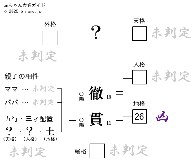 男の子「徹貫（てっかん）」の姓名判断診断結果