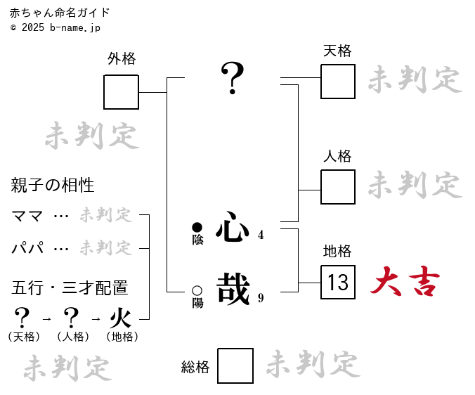 男の子「心哉（みや）」の姓名判断診断結果