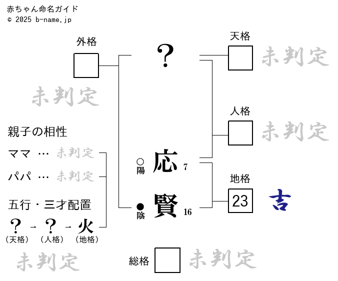 男の子「応賢（かずとし）」の姓名判断診断結果
