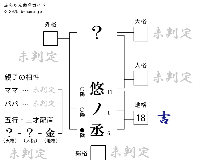 男の子「悠ノ丞（ゆうのすけ）」の姓名判断診断結果
