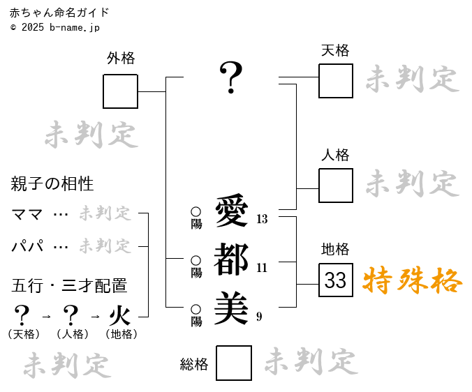 女の子「愛都美（あづみ）」の姓名判断診断結果