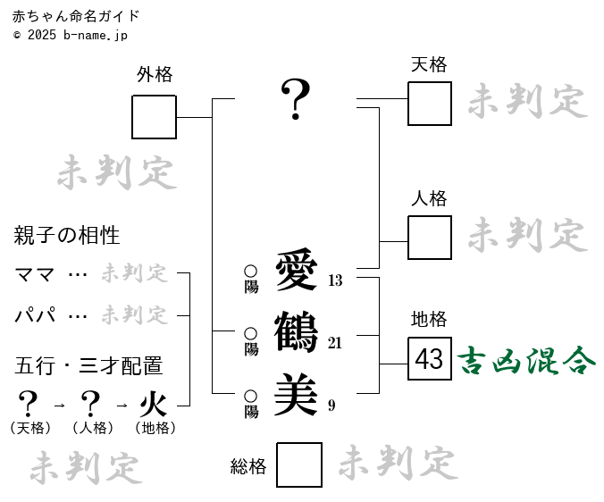 女の子「愛鶴美（あつみ）」の姓名判断診断結果
