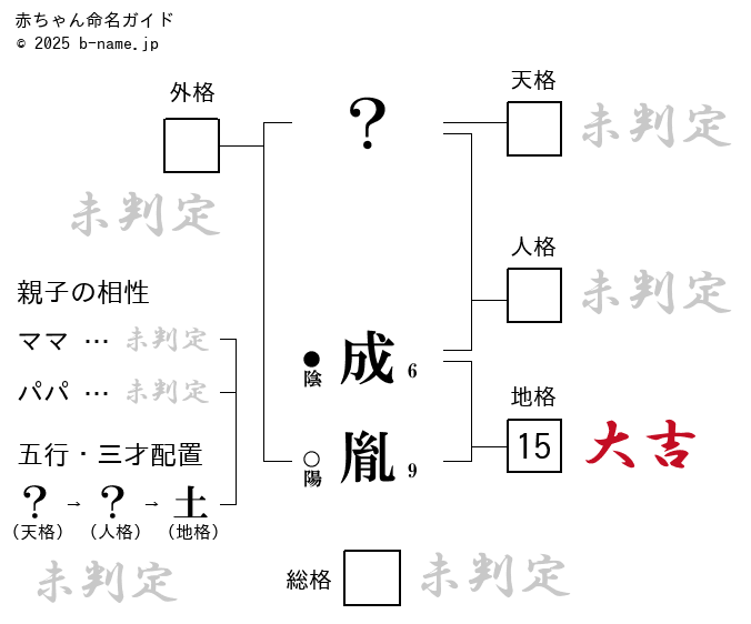 男の子「成胤（さだつぐ）」の姓名判断診断結果